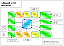 xBoard v2.0 Block Diagram